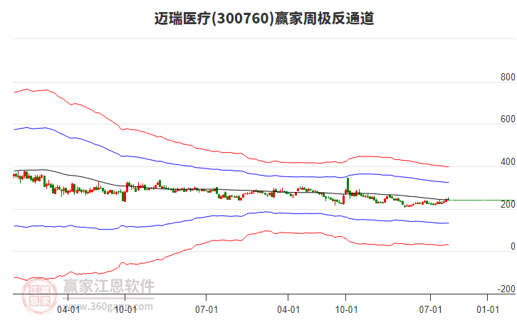 迈瑞医疗