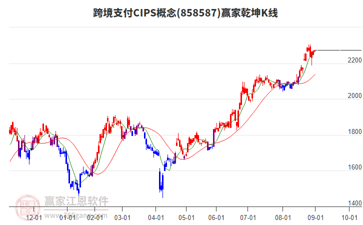 858587跨境支付CIPS贏家乾坤K線工具 858587跨境支付CIPS贏家乾坤K線工具