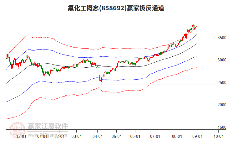 858692氟化工贏家極反通道工具 858692氟化工贏家極反通道工具