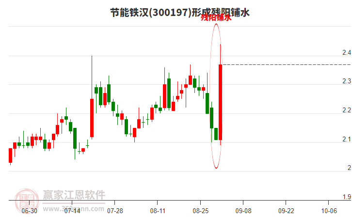 300197節(jié)能鐵漢形成殘陽鋪水形態(tài)