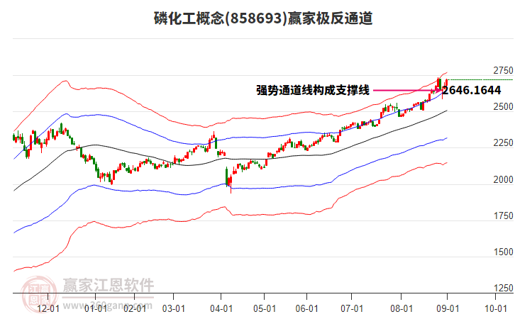 858693磷化工贏家極反通道工具