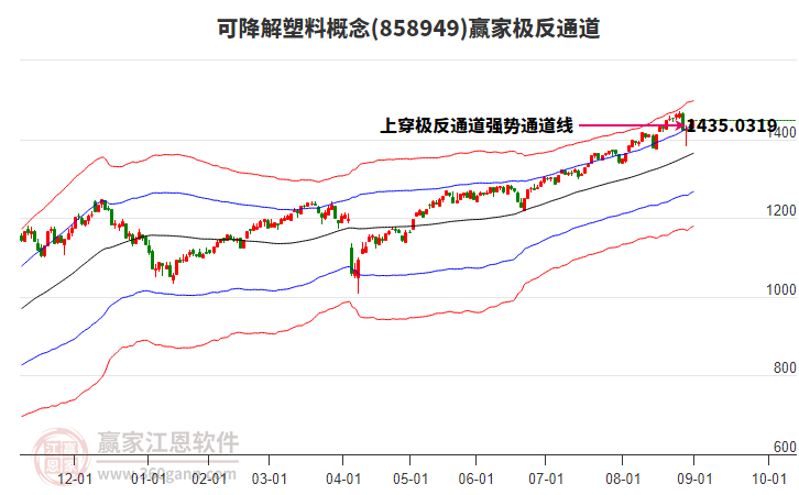 858949可降解塑料赢家极反通道工具 858949可降解塑料赢家极反通道工具