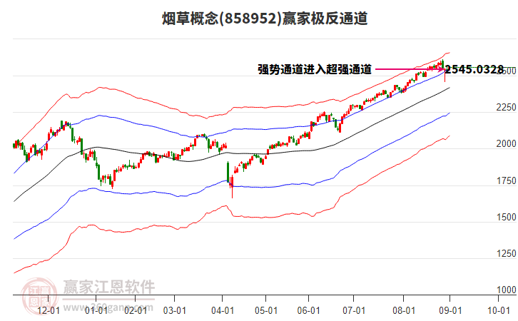 858952煙草贏家極反通道工具