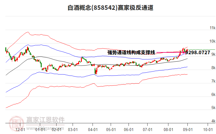 858542白酒贏家極反通道工具