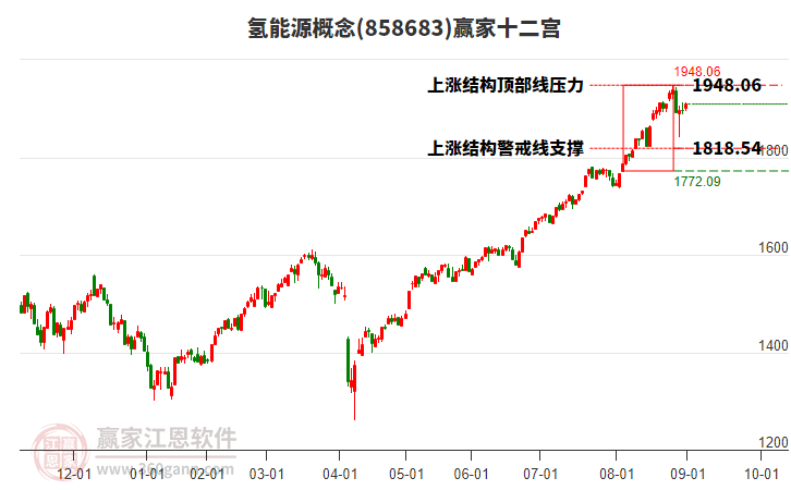 858683氫能源贏家十二宮工具