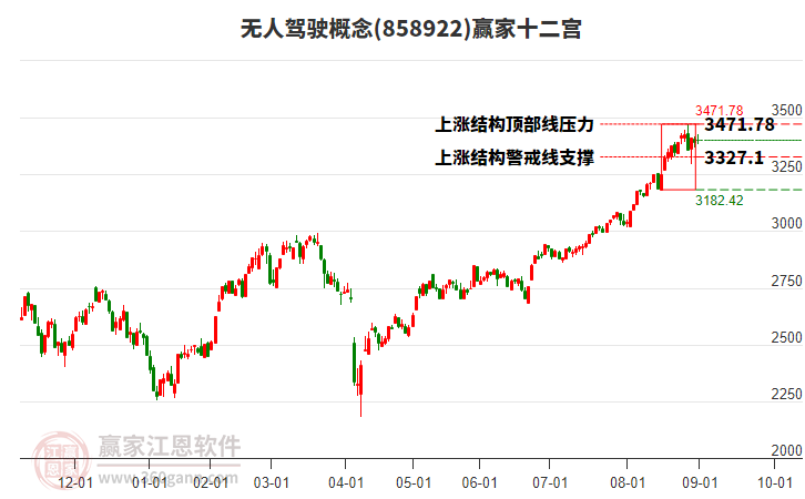 858922無人駕駛贏家十二宮工具 858922無人駕駛贏家十二宮工具