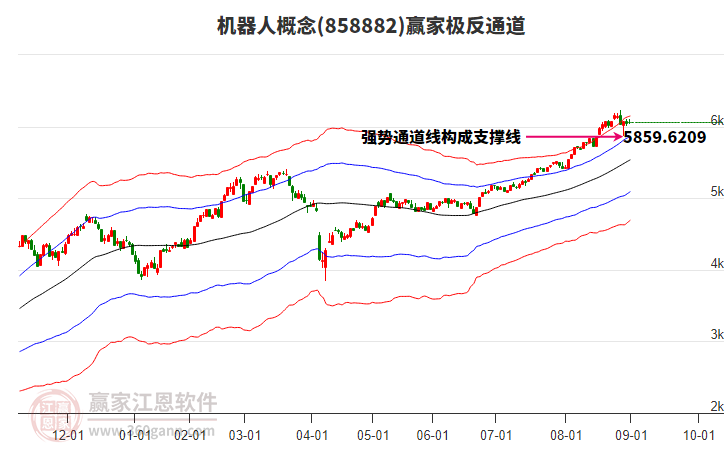 858882機器人贏家極反通道工具 858882機器人贏家極反通道工具