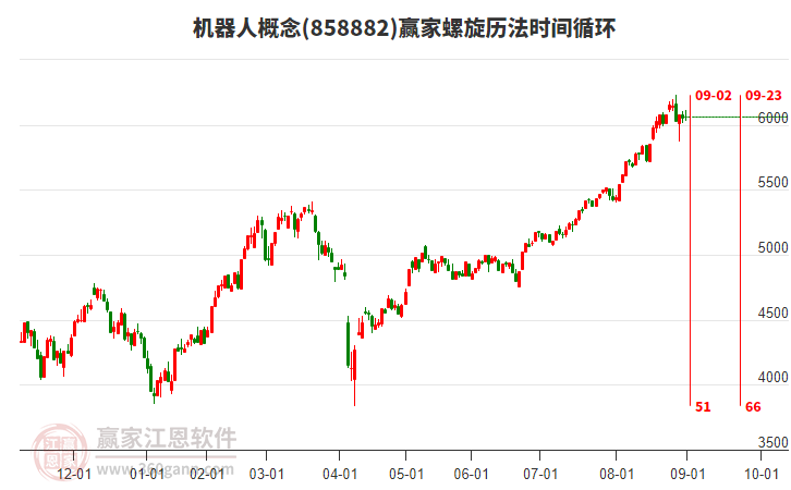 機器人概念板塊螺旋歷法時間循環(huán)工具 機器人概念板塊螺旋歷法時間循環(huán)工具