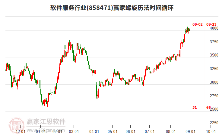 軟件服務(wù)行業(yè)贏家螺旋歷法時間循環(huán)工具