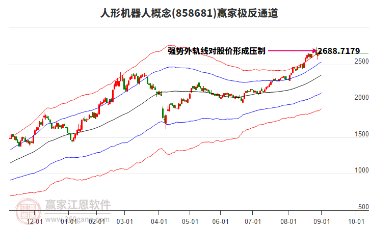 858681人形機器人贏家極反通道工具