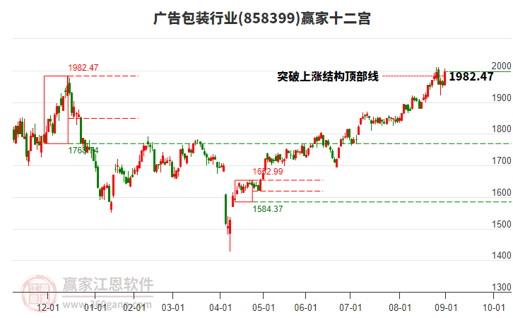 858399廣告包裝贏家十二宮工具