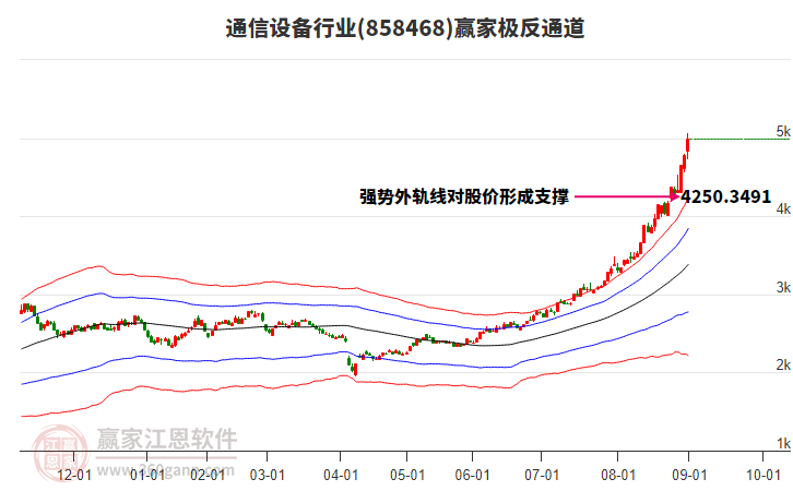 858468通信設(shè)備贏家極反通道工具 858468通信設(shè)備贏家極反通道工具