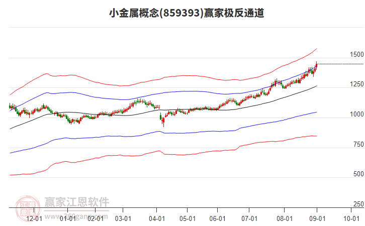 859393小金屬贏家極反通道工具