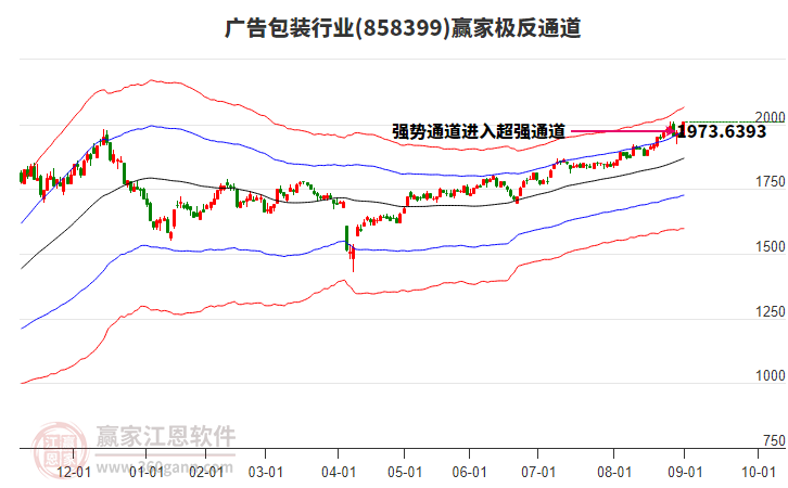 858399廣告包裝贏家極反通道工具