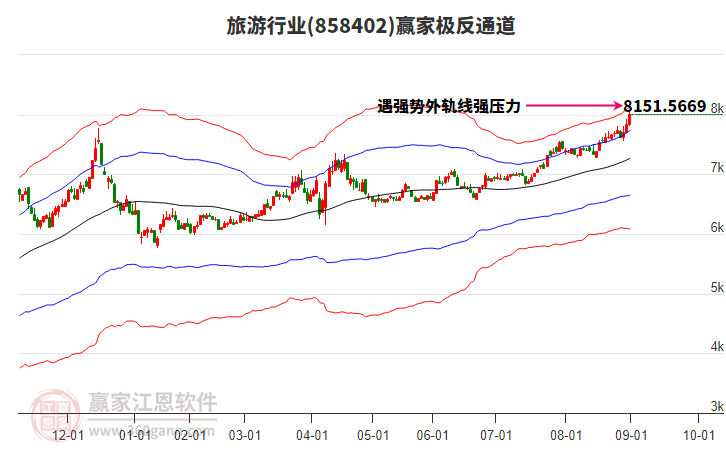 858402旅游贏家極反通道工具 858402旅游贏家極反通道工具