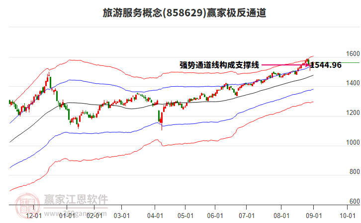858629旅游服務贏家極反通道工具 858629旅游服務贏家極反通道工具