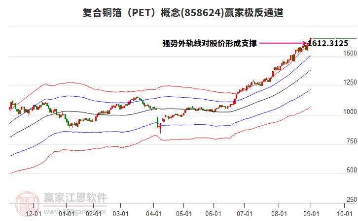 858624復(fù)合銅箔（PET）贏家極反通道工具