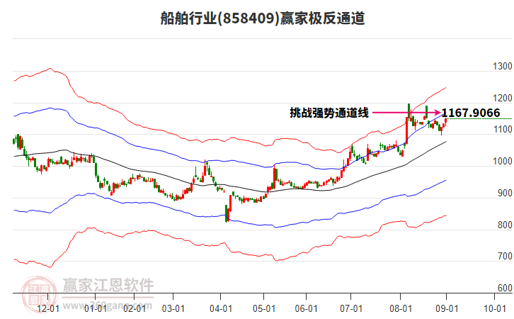 858409船舶贏家極反通道工具 858409船舶贏家極反通道工具