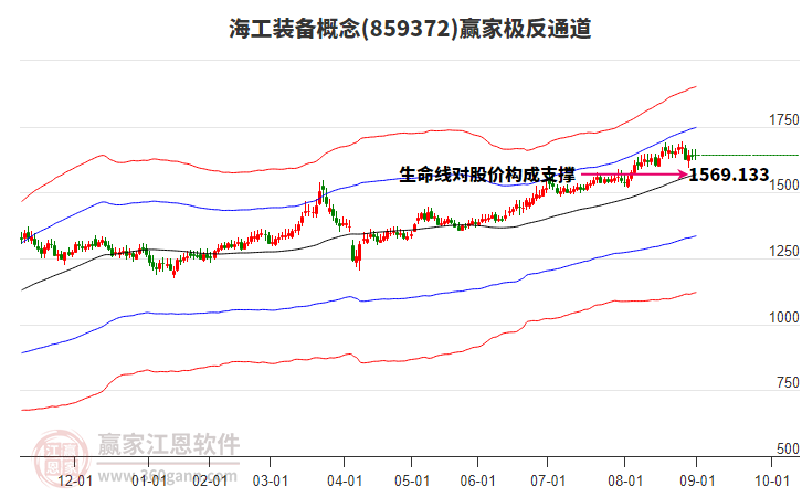 859372海工裝備贏家極反通道工具 859372海工裝備贏家極反通道工具