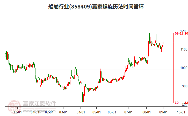 船舶行業(yè)螺旋歷法時(shí)間循環(huán)工具 船舶行業(yè)螺旋歷法時(shí)間循環(huán)工具