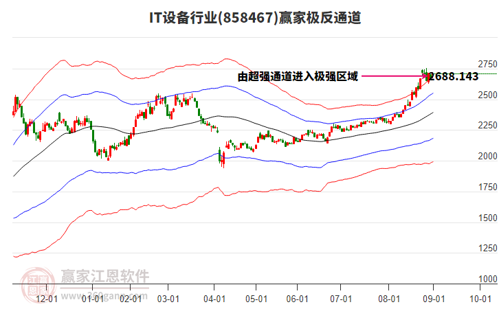 858467IT設(shè)備贏家極反通道工具 858467IT設(shè)備贏家極反通道工具