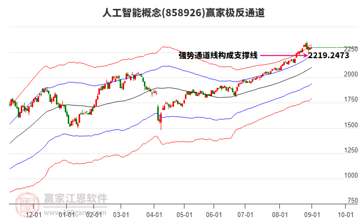 858926人工智能贏家極反通道工具 858926人工智能贏家極反通道工具