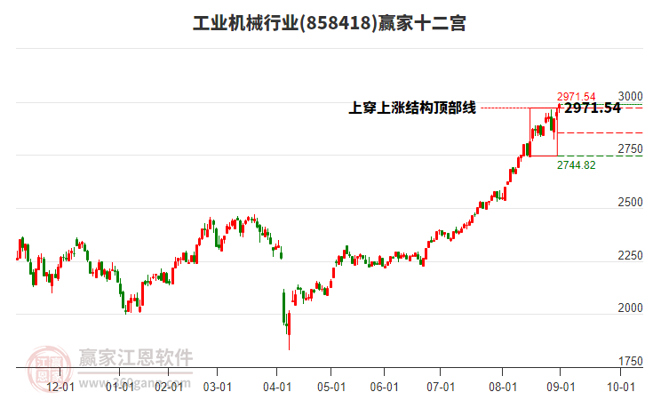 858418工業(yè)機械贏家十二宮工具 858418工業(yè)機械贏家十二宮工具
