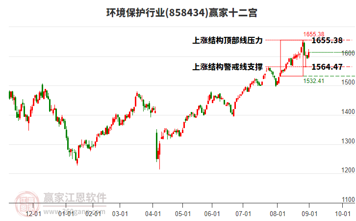 858434環(huán)境保護贏家十二宮工具 858434環(huán)境保護贏家十二宮工具