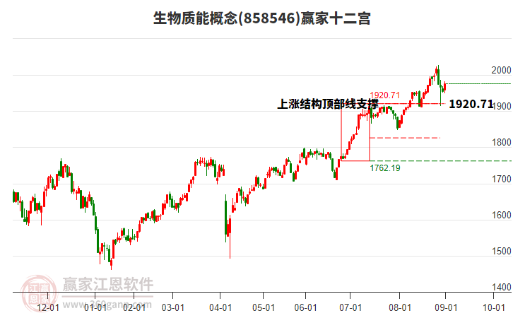 858546生物質能贏家十二宮工具 858546生物質能贏家十二宮工具