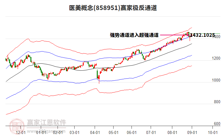 858951醫(yī)美贏家極反通道工具
