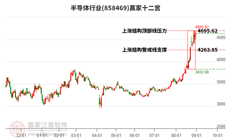 858469半導(dǎo)體贏家十二宮工具