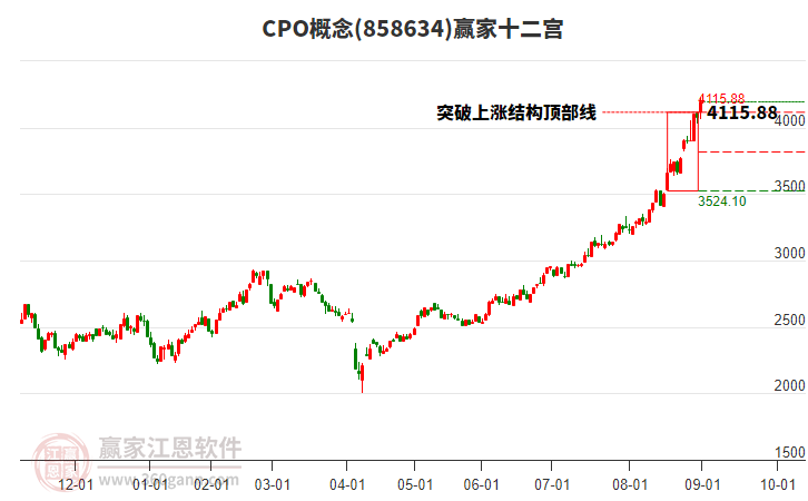 858634CPO贏家十二宮工具 858634CPO贏家十二宮工具