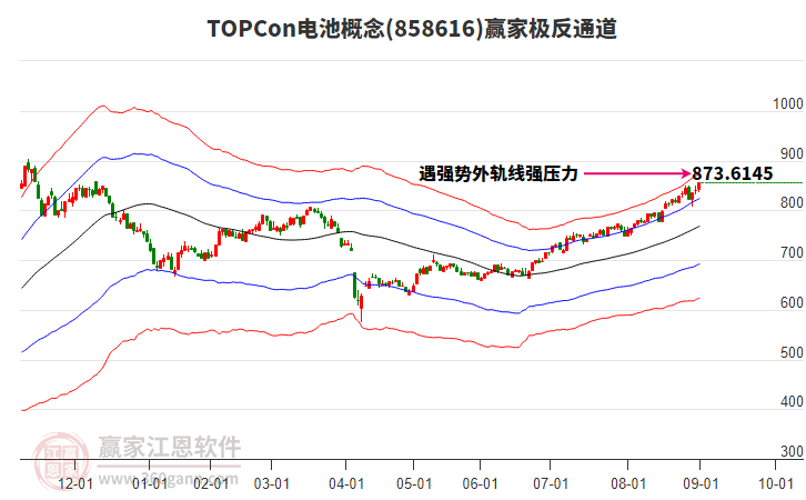 858616TOPCon電池贏家極反通道工具 858616TOPCon電池贏家極反通道工具