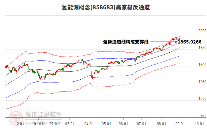 858683氫能源贏家極反通道工具