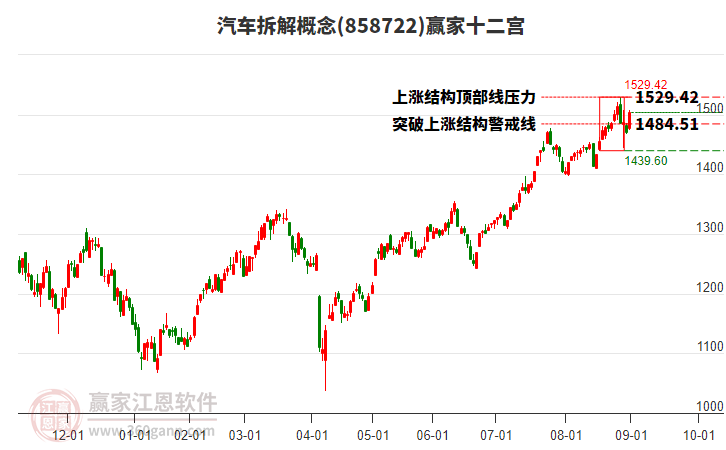 858722汽車拆解贏家十二宮工具