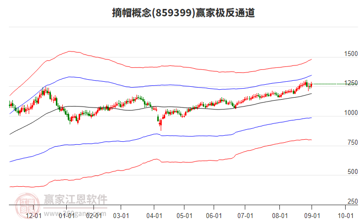 859399摘帽贏家極反通道工具
