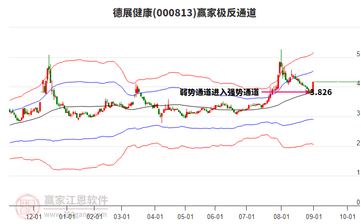 000813德展健康贏家極反通道工具
