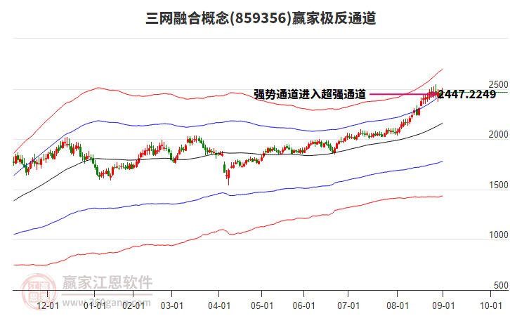 859356三網(wǎng)融合贏家極反通道工具 859356三網(wǎng)融合贏家極反通道工具