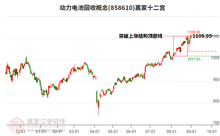 858610動(dòng)力電池回收贏家十二宮工具
