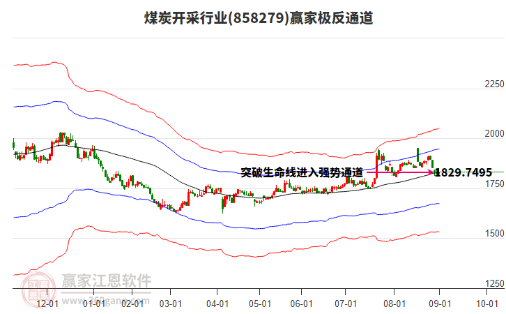 858279煤炭開采贏家極反通道工具