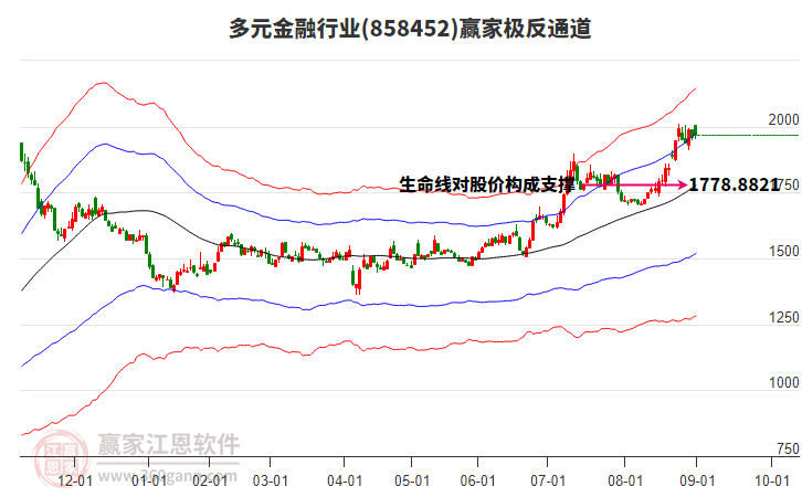 858452多元金融贏家極反通道工具 858452多元金融贏家極反通道工具