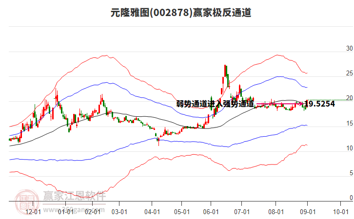 002878元隆雅圖贏家極反通道工具