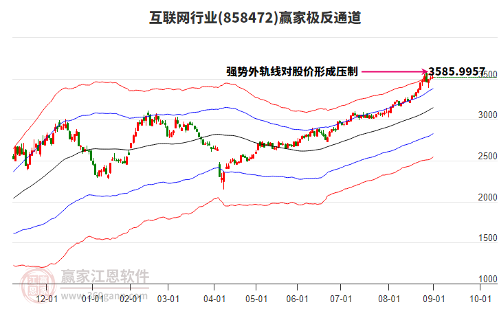 858472互聯(lián)網(wǎng)贏家極反通道工具