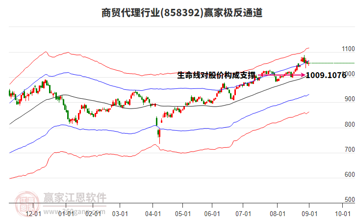 858392商貿(mào)代理贏家極反通道工具