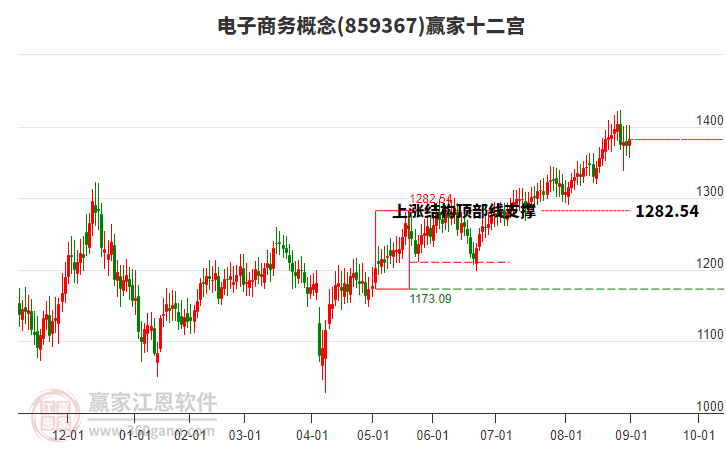 859367電子商務(wù)贏家十二宮工具 859367電子商務(wù)贏家十二宮工具