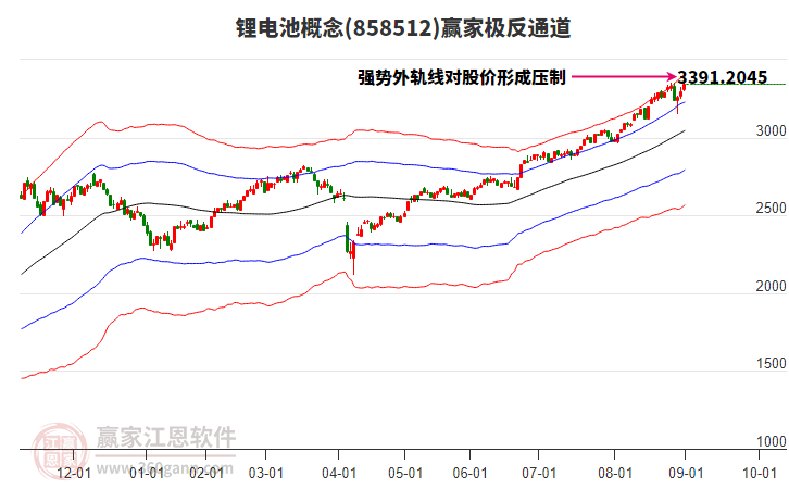 858512鋰電池贏家極反通道工具 858512鋰電池贏家極反通道工具