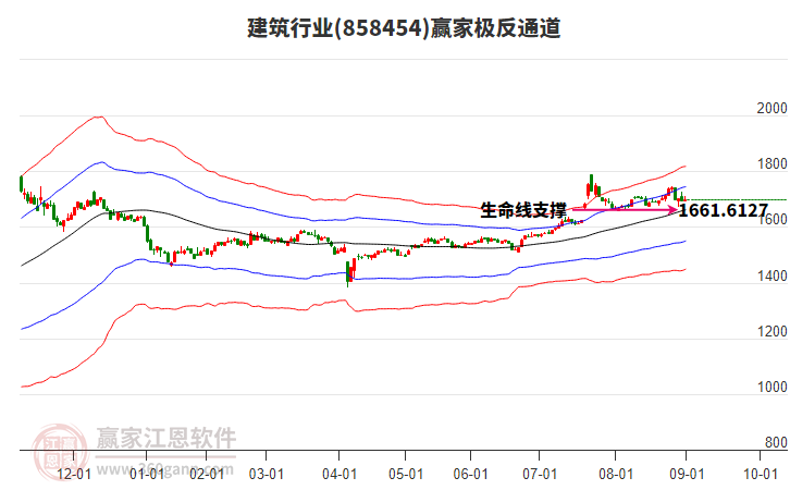 858454建筑贏家極反通道工具