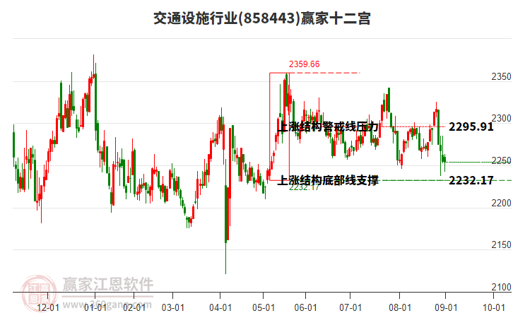 858443交通設施贏家十二宮工具 858443交通設施贏家十二宮工具