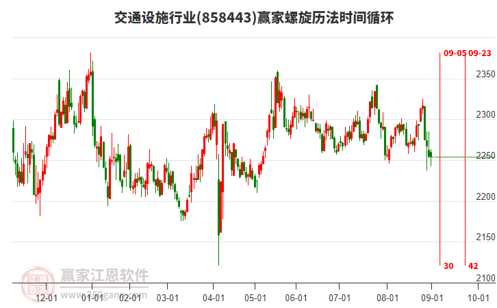 交通設施行業(yè)螺旋歷法時間循環(huán)工具 交通設施行業(yè)螺旋歷法時間循環(huán)工具