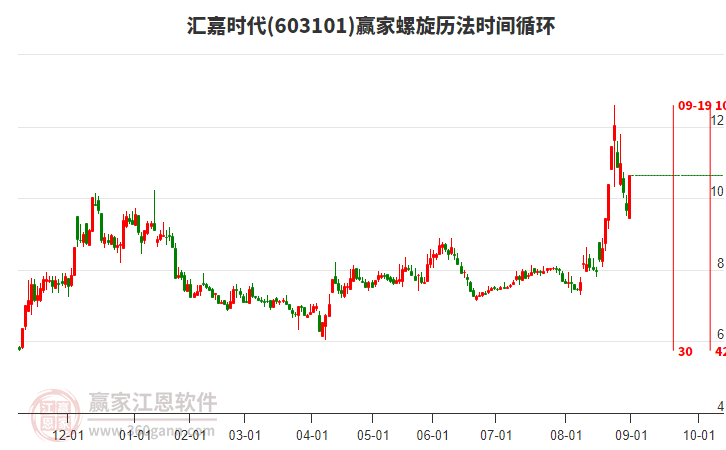 603101匯嘉時(shí)代螺旋歷法時(shí)間循環(huán)工具